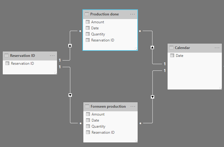 Measure from two fact tables depending on a date - Microsoft Fabric ...