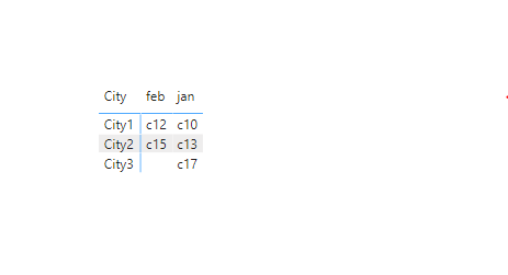 Solved: Looking for a matrix inside matrix visual - Microsoft Fabric ...