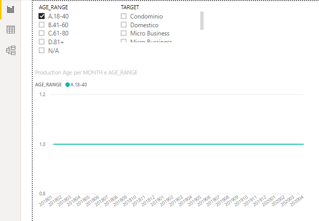 Solved: Hide lines in stacked line chart - Microsoft Fabric Community