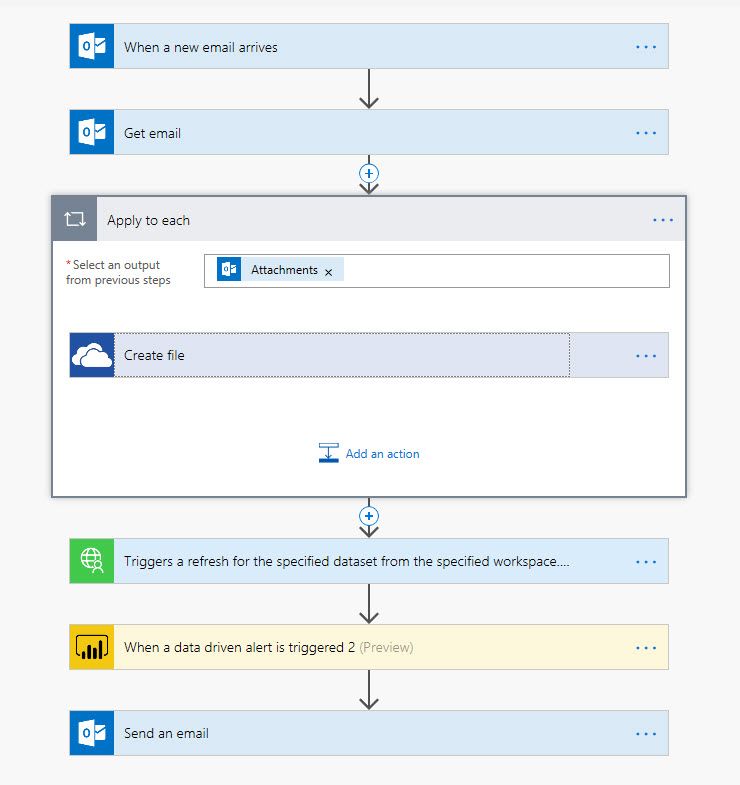 Automatically validate e-mail attachments - Part1