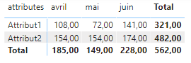 Solved: Custom total calculation for one column value - Microsoft ...