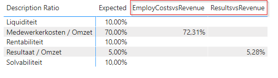 Matrix desciption and KPI's.png