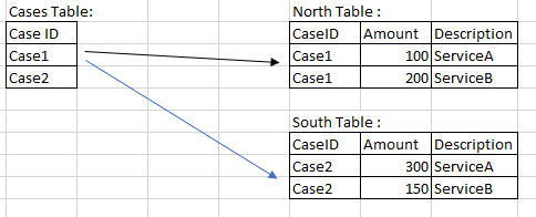 Solved: Text column from 2 tables - Microsoft Fabric Community