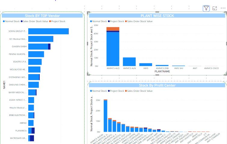Solved: Intractive Column chart - Microsoft Fabric Community