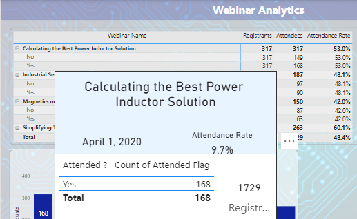 Registrants_PowerBI_Error.PNG