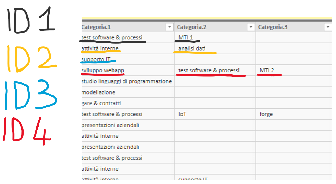 Solved: group all values from multiple columns into one - Microsoft ...