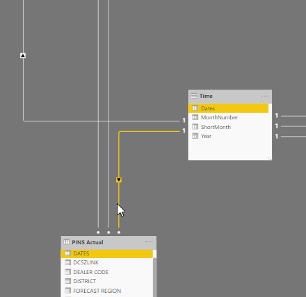 Year to date measure issue - Microsoft Fabric Community