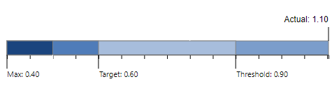 2020-04-27 16_15_21-Company Insights - Power BI.png