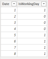 Solved: Count days based on lookup table - Microsoft Fabric Community