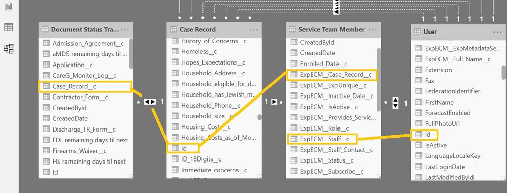 JFCS SFDC AFC team data relationships 1.0a 2020-04-27 PBI Model.jpg