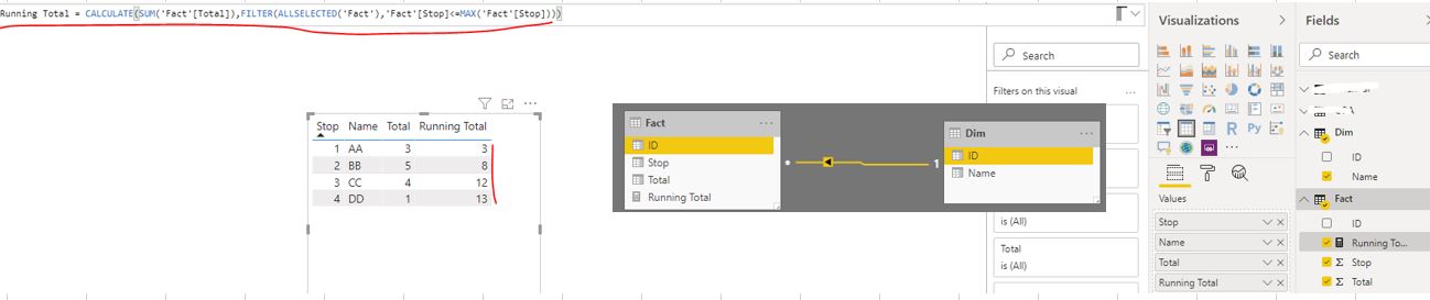 Solved: Cumulative total on two tables - Microsoft Fabric Community