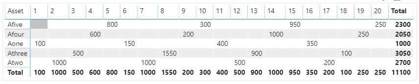 Solved: Matrix visual - add column for average - Microsoft Fabric Community