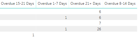Solved: Matrix - Column order & Display with 0 - Microsoft Fabric Community