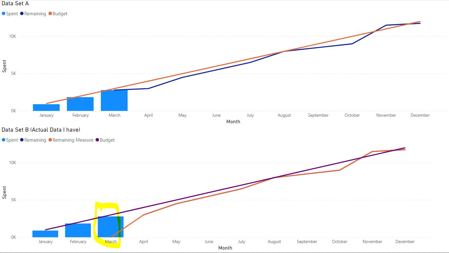 Solved: Missing part of line : might need measure with PR ...