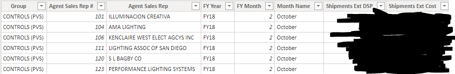 Data Table