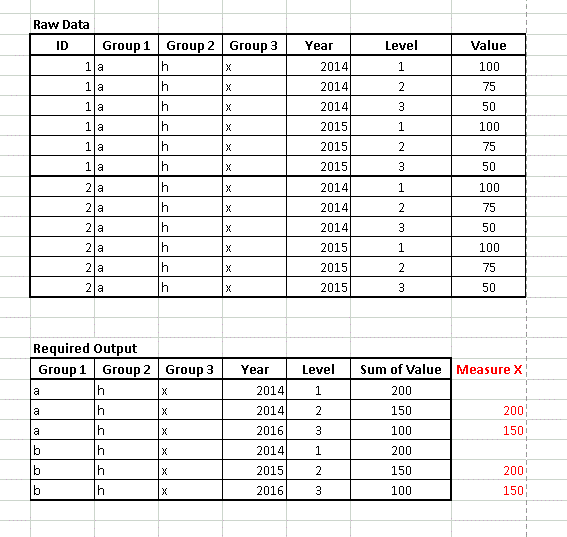 Solved: Previous Total - Microsoft Fabric Community