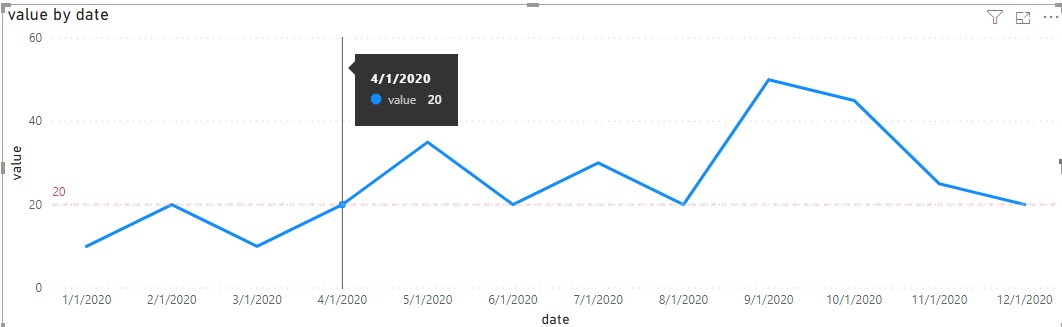 Conditional formatting Line Chart - Microsoft Fabric Community