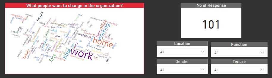 Solved: How to get WordCloud Blank under certain condition ...