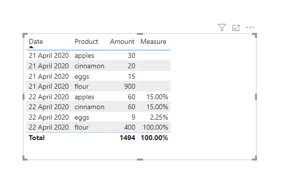Solved: Measure: calculation of % - Microsoft Fabric Community