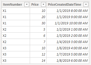 Solved: Return Latest Price for Multiple Lines - Microsoft Fabric Community