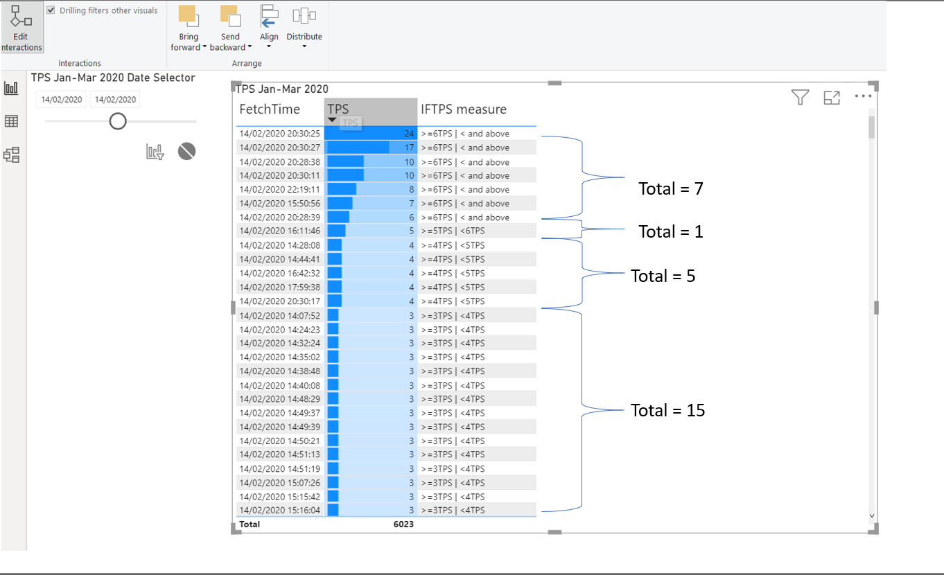 Calculating the total of a the values obtained fro... - Microsoft ...