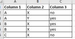Solved: Conditional filtering? - Microsoft Fabric Community