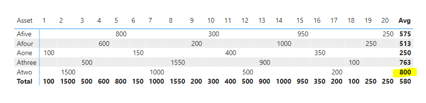 Solved: Matrix visual - add column for average - Microsoft Fabric Community