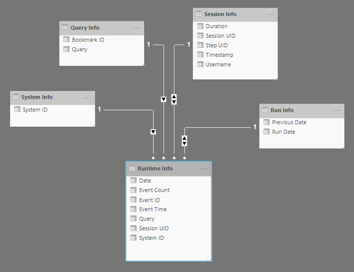 Solved: Help with DAX formula (Edited) - Microsoft Fabric Community