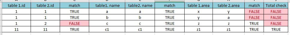 how to compare multiple columns from two tables in... - Microsoft ...