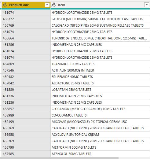 New table creation with UNION - Microsoft Fabric Community