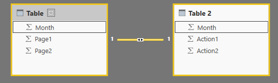 Solved: How to analyze two tables - Microsoft Fabric Community