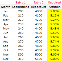 Solved: Ratio between two tables - Microsoft Fabric Community