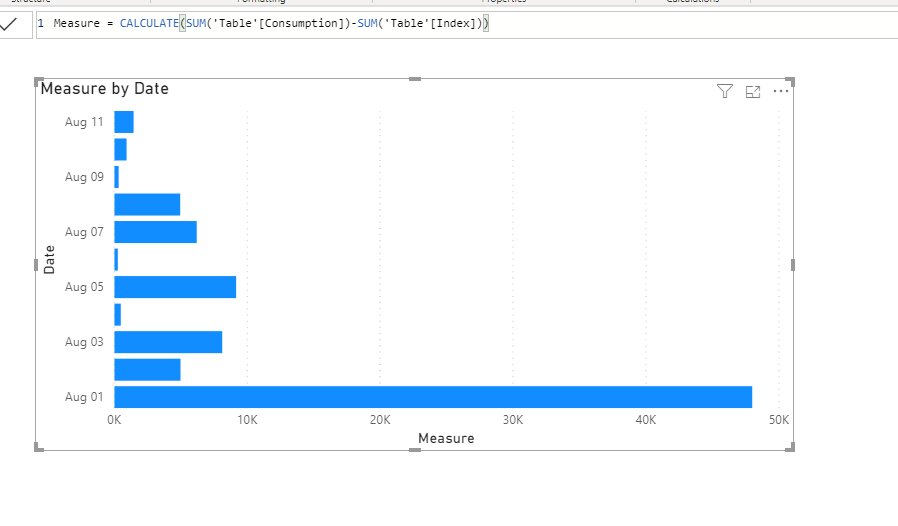 Solved: Sorting in stacked bar chart is NOT consistent bas ...