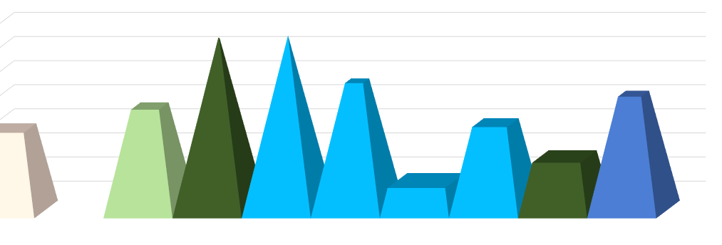 Creation of Pyramid charts - Microsoft Fabric Community