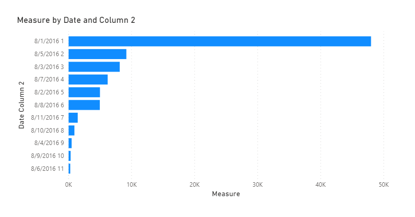 Solved: Sorting in stacked bar chart is NOT consistent bas ...