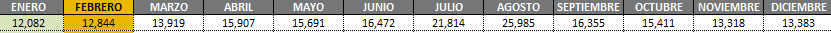 2020-04-30 13_12_18-INFORMES FEBRERO CINTRA_00_visualización_cintra1 output_acumulados - Excel.png