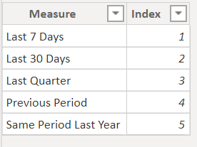 Measure Table.PNG