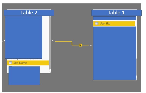 How to slice across two tables - Microsoft Fabric Community