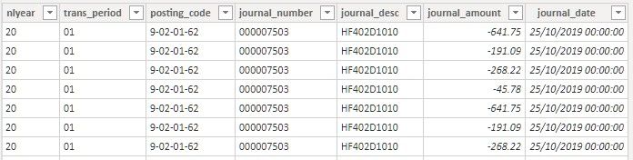 Nominal ledger table