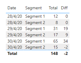 Calculated Column between two figures based on dat... - Microsoft ...