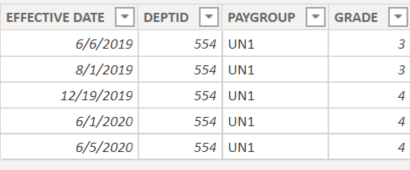 Solved: Dates Between Dates Diff Tables - Microsoft Fabric Community