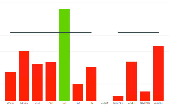 Continuous line bar chart - Microsoft Fabric Community