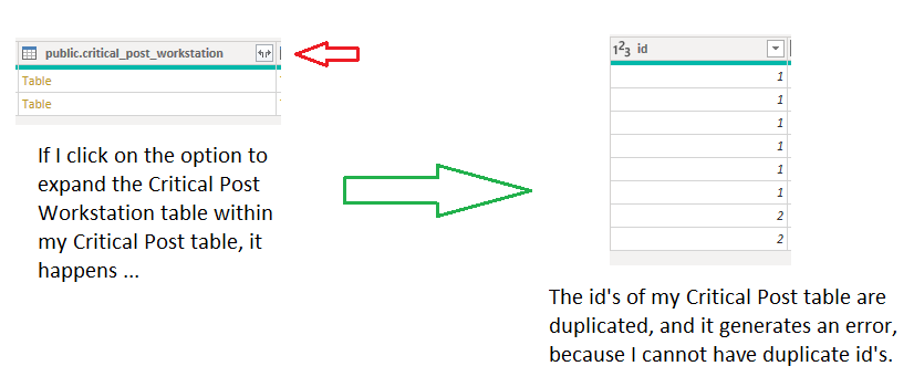 Solved: Columns that refer to other tables - Microsoft Fabric Community