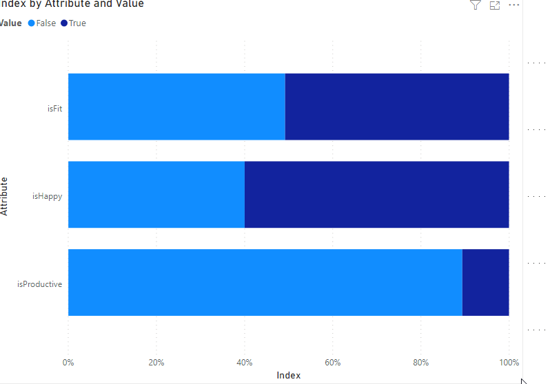 Barchart_with truefalse_ratio.png