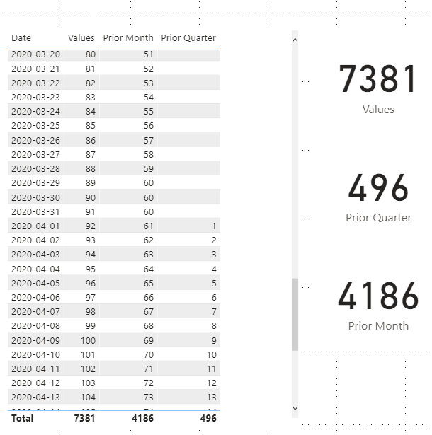 What is wrong with my DATEADD - Microsoft Fabric Community
