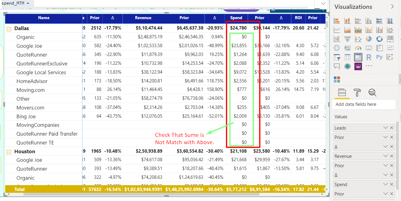 Measure sum is not correct in table chart - Microsoft Fabric Community
