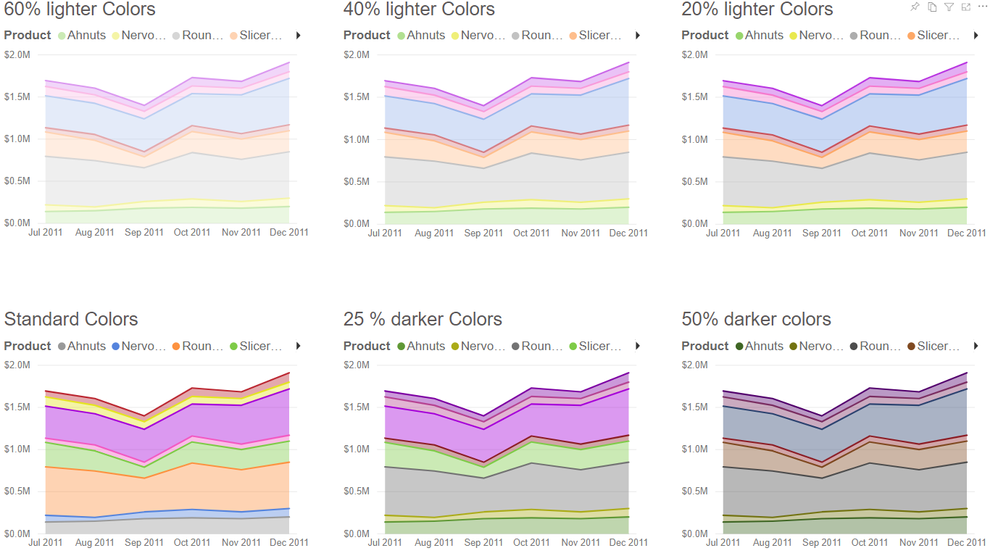 Area Chart Theme Colors