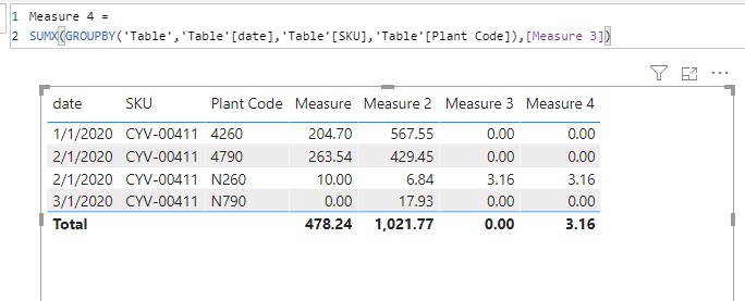 Solved: calculating true sum of a measure - Microsoft Fabric Community