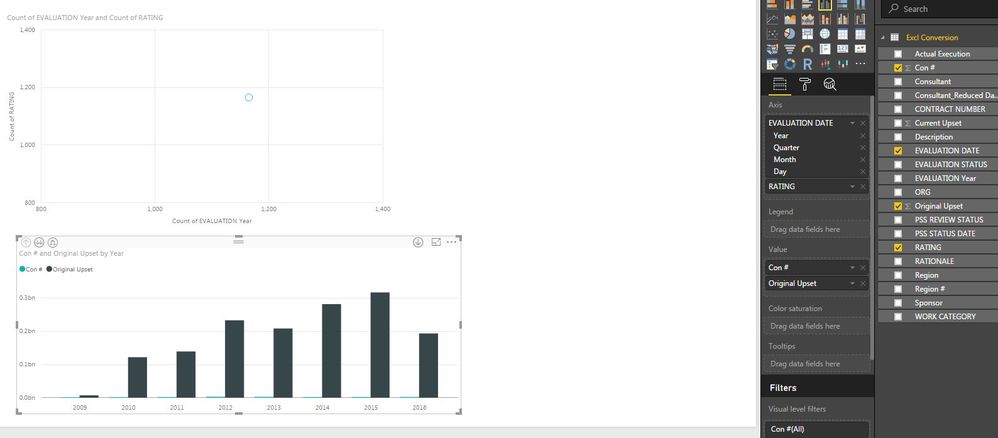 date works in bar chart but not in scatter