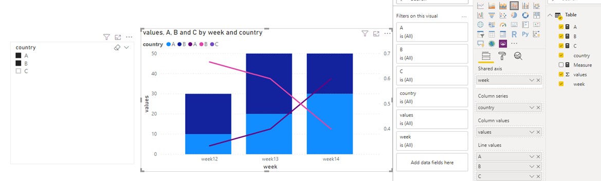 Combo Chart with multiple lines - Microsoft Fabric Community